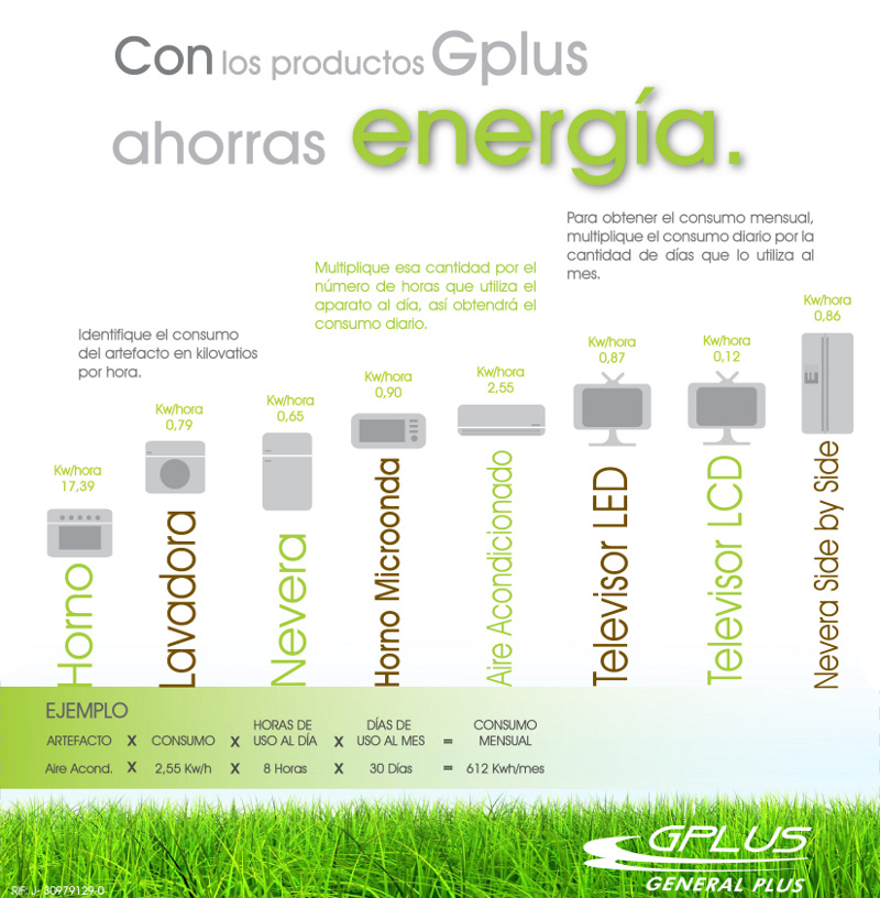 ahorro de energia